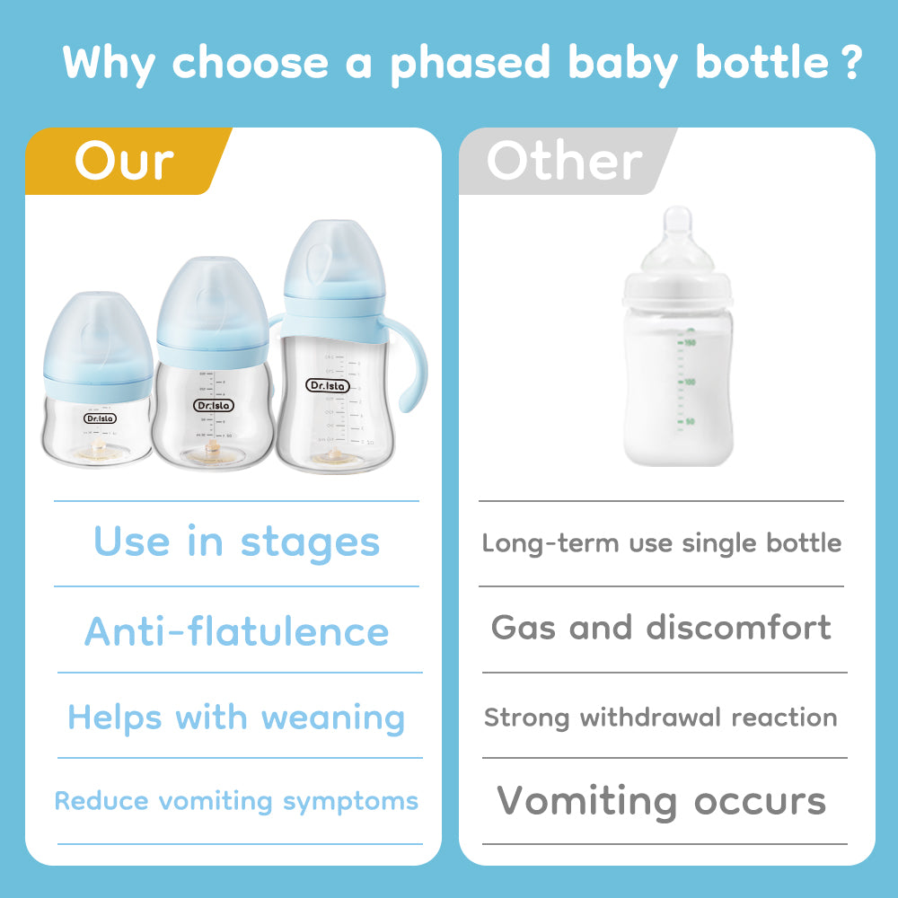 Babyfles tegen koliek - GB61